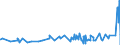 KN 18069019 /Exporte /Einheit = Preise (Euro/Tonne) /Partnerland: Liberia /Meldeland: Eur27_2020 /18069019:Schokolade und Schokoladeerzeugnisse in Form von Pralinen, Auch Gefüllt, Nichtalkoholhaltig