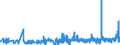KN 18069019 /Exporte /Einheit = Preise (Euro/Tonne) /Partnerland: Elfenbeink. /Meldeland: Eur27_2020 /18069019:Schokolade und Schokoladeerzeugnisse in Form von Pralinen, Auch Gefüllt, Nichtalkoholhaltig