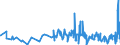 KN 18069019 /Exporte /Einheit = Preise (Euro/Tonne) /Partnerland: Togo /Meldeland: Eur27_2020 /18069019:Schokolade und Schokoladeerzeugnisse in Form von Pralinen, Auch Gefüllt, Nichtalkoholhaltig