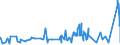 KN 18069019 /Exporte /Einheit = Preise (Euro/Tonne) /Partnerland: Benin /Meldeland: Eur27_2020 /18069019:Schokolade und Schokoladeerzeugnisse in Form von Pralinen, Auch Gefüllt, Nichtalkoholhaltig