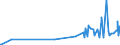 KN 18069019 /Exporte /Einheit = Preise (Euro/Tonne) /Partnerland: Zentralaf.republik /Meldeland: Eur27_2020 /18069019:Schokolade und Schokoladeerzeugnisse in Form von Pralinen, Auch Gefüllt, Nichtalkoholhaltig