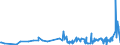 KN 18069019 /Exporte /Einheit = Preise (Euro/Tonne) /Partnerland: S.tome /Meldeland: Eur27_2020 /18069019:Schokolade und Schokoladeerzeugnisse in Form von Pralinen, Auch Gefüllt, Nichtalkoholhaltig