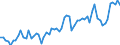 CN 18069039 /Exports /Unit = Prices (Euro/ton) /Partner: United Kingdom(Excluding Northern Ireland) /Reporter: Eur27_2020 /18069039:Chocolates and Chocolate Products, Unfilled (Excl. in Blocks, Slabs or Bars, Chocolates)