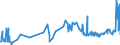 CN 18069039 /Exports /Unit = Prices (Euro/ton) /Partner: Sierra Leone /Reporter: Eur27_2020 /18069039:Chocolates and Chocolate Products, Unfilled (Excl. in Blocks, Slabs or Bars, Chocolates)