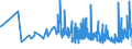 CN 18069039 /Exports /Unit = Prices (Euro/ton) /Partner: Congo (Dem. Rep.) /Reporter: Eur27_2020 /18069039:Chocolates and Chocolate Products, Unfilled (Excl. in Blocks, Slabs or Bars, Chocolates)