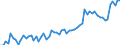CN 18069050 /Exports /Unit = Prices (Euro/ton) /Partner: United Kingdom(Excluding Northern Ireland) /Reporter: Eur27_2020 /18069050:Sugar Confectionery and Substitutes Therefor Made From Sugar Substitution Products, Containing Cocoa