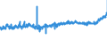 CN 18069050 /Exports /Unit = Prices (Euro/ton) /Partner: Sweden /Reporter: Eur27_2020 /18069050:Sugar Confectionery and Substitutes Therefor Made From Sugar Substitution Products, Containing Cocoa