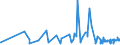 CN 18069050 /Exports /Unit = Prices (Euro/ton) /Partner: Guinea Biss. /Reporter: Eur27_2020 /18069050:Sugar Confectionery and Substitutes Therefor Made From Sugar Substitution Products, Containing Cocoa