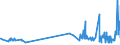 CN 18069050 /Exports /Unit = Prices (Euro/ton) /Partner: Guinea /Reporter: Eur27_2020 /18069050:Sugar Confectionery and Substitutes Therefor Made From Sugar Substitution Products, Containing Cocoa