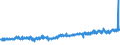 CN 18069060 /Exports /Unit = Prices (Euro/ton) /Partner: France /Reporter: Eur27_2020 /18069060:Spreads Containing Cocoa