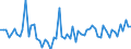 CN 18069060 /Exports /Unit = Prices (Euro/ton) /Partner: United Kingdom(Northern Ireland) /Reporter: Eur27_2020 /18069060:Spreads Containing Cocoa