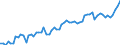 CN 18069060 /Exports /Unit = Prices (Euro/ton) /Partner: United Kingdom(Excluding Northern Ireland) /Reporter: Eur27_2020 /18069060:Spreads Containing Cocoa