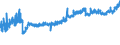 CN 18069060 /Exports /Unit = Prices (Euro/ton) /Partner: Switzerland /Reporter: Eur27_2020 /18069060:Spreads Containing Cocoa