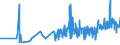 CN 18069060 /Exports /Unit = Prices (Euro/ton) /Partner: Gibraltar /Reporter: Eur27_2020 /18069060:Spreads Containing Cocoa