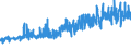CN 18069060 /Exports /Unit = Prices (Euro/ton) /Partner: Estonia /Reporter: Eur27_2020 /18069060:Spreads Containing Cocoa