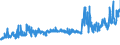 CN 18069060 /Exports /Unit = Prices (Euro/ton) /Partner: Russia /Reporter: Eur27_2020 /18069060:Spreads Containing Cocoa