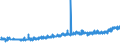 CN 18069060 /Exports /Unit = Prices (Euro/ton) /Partner: For.jrep.mac /Reporter: Eur27_2020 /18069060:Spreads Containing Cocoa