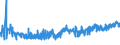 CN 18069060 /Exports /Unit = Prices (Euro/ton) /Partner: Libya /Reporter: Eur27_2020 /18069060:Spreads Containing Cocoa