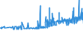 CN 18069060 /Exports /Unit = Prices (Euro/ton) /Partner: Mauritania /Reporter: Eur27_2020 /18069060:Spreads Containing Cocoa