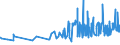 CN 18069060 /Exports /Unit = Prices (Euro/ton) /Partner: Niger /Reporter: Eur27_2020 /18069060:Spreads Containing Cocoa