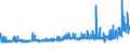 CN 18069060 /Exports /Unit = Prices (Euro/ton) /Partner: Cape Verde /Reporter: Eur27_2020 /18069060:Spreads Containing Cocoa