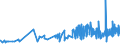 CN 18069060 /Exports /Unit = Prices (Euro/ton) /Partner: Guinea /Reporter: Eur27_2020 /18069060:Spreads Containing Cocoa
