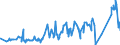 CN 18069060 /Exports /Unit = Prices (Euro/ton) /Partner: Liberia /Reporter: Eur27_2020 /18069060:Spreads Containing Cocoa