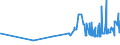 CN 18069060 /Exports /Unit = Prices (Euro/ton) /Partner: Centr.africa /Reporter: Eur27_2020 /18069060:Spreads Containing Cocoa