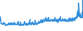 CN 18069060 /Exports /Unit = Prices (Euro/ton) /Partner: Congo (Dem. Rep.) /Reporter: Eur27_2020 /18069060:Spreads Containing Cocoa