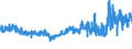 KN 18069070 /Exporte /Einheit = Preise (Euro/Tonne) /Partnerland: Irland /Meldeland: Eur27_2020 /18069070:Lebensmittelzubereitungen, Kakaohaltig, zum Herstellen von Getränken