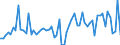 KN 18069070 /Exporte /Einheit = Preise (Euro/Tonne) /Partnerland: Ver.koenigreich(Nordirland) /Meldeland: Eur27_2020 /18069070:Lebensmittelzubereitungen, Kakaohaltig, zum Herstellen von Getränken