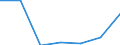 KN 18069070 /Exporte /Einheit = Preise (Euro/Tonne) /Partnerland: Schweiz /Meldeland: Eur27 /18069070:Lebensmittelzubereitungen, Kakaohaltig, zum Herstellen von Getränken