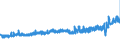 KN 18069070 /Exporte /Einheit = Preise (Euro/Tonne) /Partnerland: Oesterreich /Meldeland: Eur27_2020 /18069070:Lebensmittelzubereitungen, Kakaohaltig, zum Herstellen von Getränken