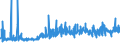 KN 18069070 /Exporte /Einheit = Preise (Euro/Tonne) /Partnerland: Lettland /Meldeland: Eur27_2020 /18069070:Lebensmittelzubereitungen, Kakaohaltig, zum Herstellen von Getränken