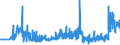 KN 18069070 /Exporte /Einheit = Preise (Euro/Tonne) /Partnerland: Weissrussland /Meldeland: Eur27_2020 /18069070:Lebensmittelzubereitungen, Kakaohaltig, zum Herstellen von Getränken