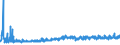 KN 18069070 /Exporte /Einheit = Preise (Euro/Tonne) /Partnerland: Russland /Meldeland: Eur27_2020 /18069070:Lebensmittelzubereitungen, Kakaohaltig, zum Herstellen von Getränken