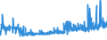 KN 18069070 /Exporte /Einheit = Preise (Euro/Tonne) /Partnerland: Ehem.jug.rep.mazed /Meldeland: Eur27_2020 /18069070:Lebensmittelzubereitungen, Kakaohaltig, zum Herstellen von Getränken