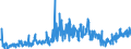 KN 18069070 /Exporte /Einheit = Preise (Euro/Tonne) /Partnerland: Serbien /Meldeland: Eur27_2020 /18069070:Lebensmittelzubereitungen, Kakaohaltig, zum Herstellen von Getränken