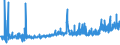 KN 18069070 /Exporte /Einheit = Preise (Euro/Tonne) /Partnerland: Marokko /Meldeland: Eur27_2020 /18069070:Lebensmittelzubereitungen, Kakaohaltig, zum Herstellen von Getränken