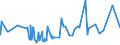 KN 18069070 /Exporte /Einheit = Preise (Euro/Tonne) /Partnerland: Sudan /Meldeland: Eur27_2020 /18069070:Lebensmittelzubereitungen, Kakaohaltig, zum Herstellen von Getränken