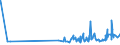 KN 18069070 /Exporte /Einheit = Preise (Euro/Tonne) /Partnerland: Mali /Meldeland: Eur27_2020 /18069070:Lebensmittelzubereitungen, Kakaohaltig, zum Herstellen von Getränken