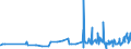 KN 18069070 /Exporte /Einheit = Preise (Euro/Tonne) /Partnerland: Guinea-biss. /Meldeland: Eur27_2020 /18069070:Lebensmittelzubereitungen, Kakaohaltig, zum Herstellen von Getränken