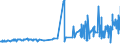KN 18069070 /Exporte /Einheit = Preise (Euro/Tonne) /Partnerland: Guinea /Meldeland: Eur27_2020 /18069070:Lebensmittelzubereitungen, Kakaohaltig, zum Herstellen von Getränken
