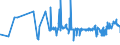 KN 18069070 /Exporte /Einheit = Preise (Euro/Tonne) /Partnerland: Ghana /Meldeland: Eur27_2020 /18069070:Lebensmittelzubereitungen, Kakaohaltig, zum Herstellen von Getränken