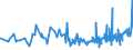 KN 18069070 /Exporte /Einheit = Preise (Euro/Tonne) /Partnerland: S.tome /Meldeland: Eur27_2020 /18069070:Lebensmittelzubereitungen, Kakaohaltig, zum Herstellen von Getränken