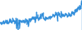 CN 18 /Exports /Unit = Prices (Euro/ton) /Partner: Denmark /Reporter: Eur27_2020 /18:Cocoa and Cocoa Preparations