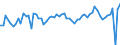 CN 18 /Exports /Unit = Prices (Euro/ton) /Partner: United Kingdom(Northern Ireland) /Reporter: Eur27_2020 /18:Cocoa and Cocoa Preparations