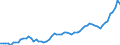 CN 18 /Exports /Unit = Prices (Euro/ton) /Partner: United Kingdom(Excluding Northern Ireland) /Reporter: Eur27_2020 /18:Cocoa and Cocoa Preparations
