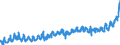CN 18 /Exports /Unit = Prices (Euro/ton) /Partner: Sweden /Reporter: Eur27_2020 /18:Cocoa and Cocoa Preparations