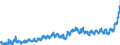 CN 18 /Exports /Unit = Prices (Euro/ton) /Partner: Switzerland /Reporter: Eur27_2020 /18:Cocoa and Cocoa Preparations